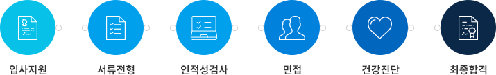 절차는 입사지원, 서류심사, 면접, 건강진단, 결과통보 순으로 진행됩니다.
